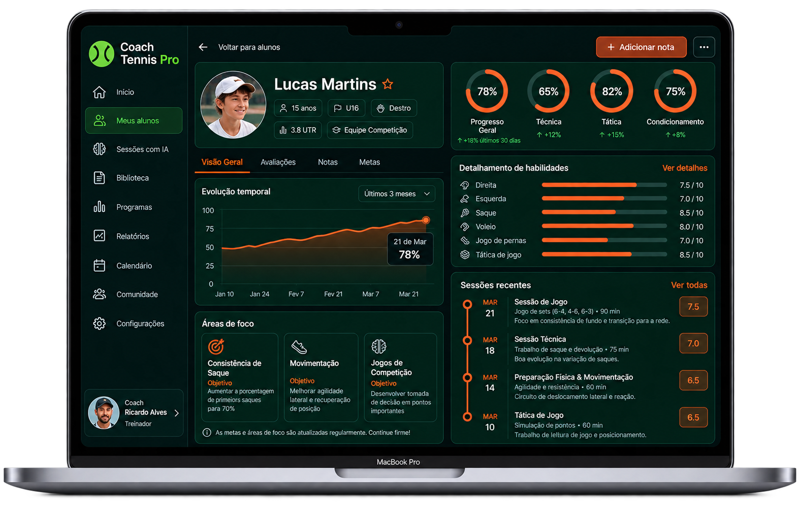 Ficha e evolução do aluno no Coach Tennis Pro